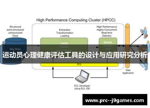 运动员心理健康评估工具的设计与应用研究分析