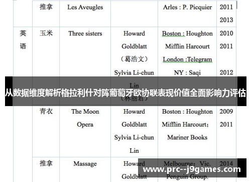 从数据维度解析格拉利什对阵葡萄牙欧协联表现价值全面影响力评估 从数据维度解析格拉利什对阵葡萄牙欧协联表现价值全面影响力评估