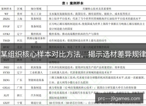 某组织核心样本对比方法，揭示选材差异规律